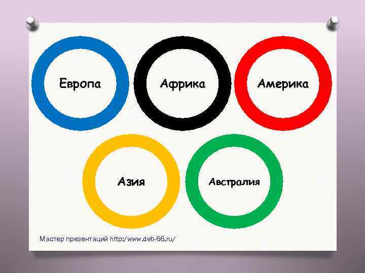 Европа Африка Азия Мастер презентаций http: /www. deti-66. ru/ Америка Австралия 