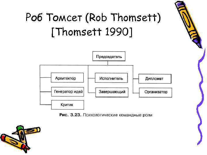 Роб Томсет (Rob Thomsett) [Thomsett 1990] 