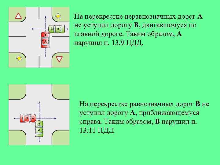 Равнозначный перекресток это с картинками