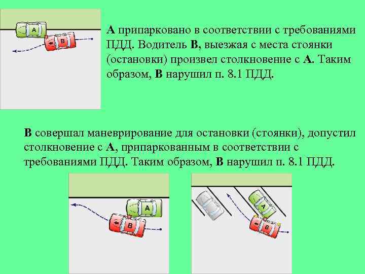 А припарковано в соответствии с требованиями ПДД. Водитель В, выезжая с места стоянки (остановки)