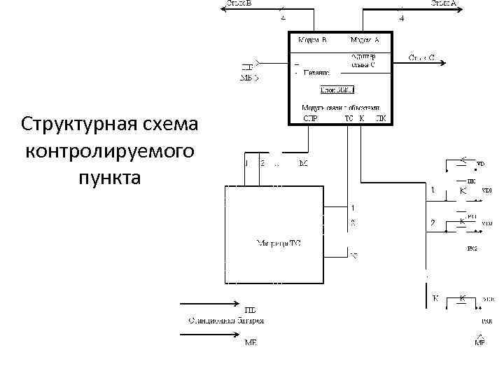 После отключения кнопки режим реального времени при просмотре схемы диспетчерского участка