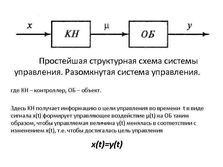 Простейшая структурная схема системы управления. Разомкнутая система управления. где КН – контроллер, ОБ –