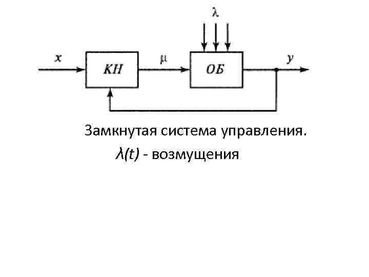 Замкнутая схема управления