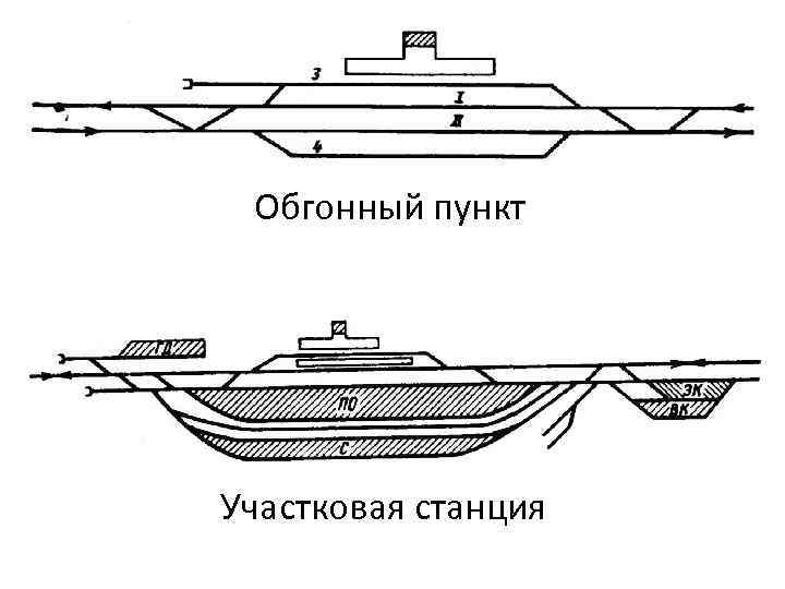 Основной схемой обгонных пунктов является