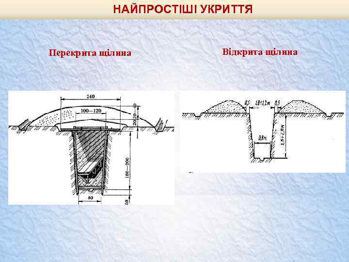 НАЙПРОСТІШІ УКРИТТЯ Перекрита щілина Відкрита щілина 