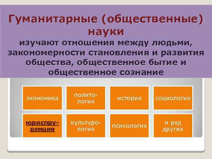 Схема соотношение объекта и предмета гуманитарных наук и юриспруденции