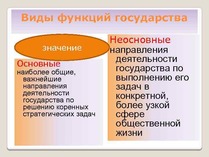 Функции государства это основные направления его деятельности