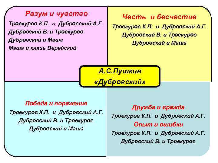 Разум и чувство Троекуров К. П. и Дубровский А. Г. Дубровский В. и Троекуров