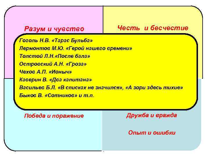 Разум и чувство Честь и бесчестие Гоголь Н. В. «Тарас Бульба» Лермонтов М. Ю.
