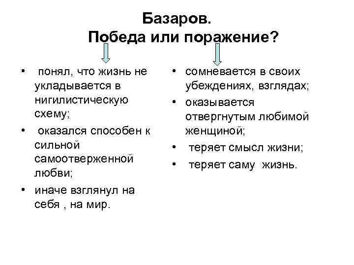 Базаров. Победа или поражение? • понял, что жизнь не укладывается в нигилистическую схему; •