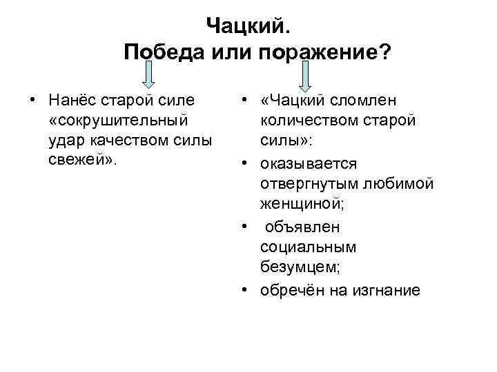Чацкий. Победа или поражение? • Нанёс старой силе «сокрушительный удар качеством силы свежей» .