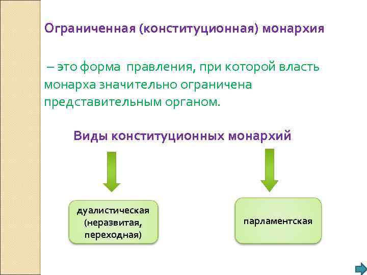 Ограниченная (конституционная) монархия – это форма правления, при которой власть монарха значительно ограничена представительным