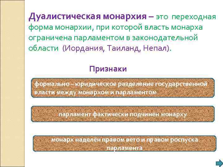 Дуалистическая монархия – это переходная форма монархии, при которой власть монарха ограничена парламентом в