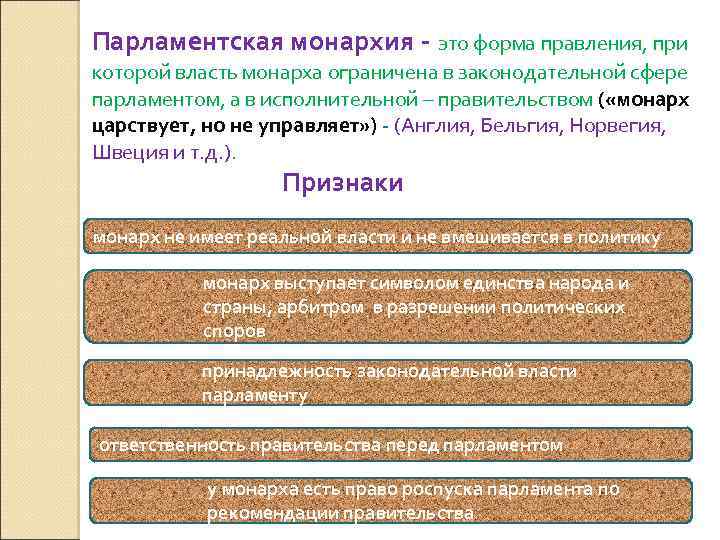 Парламентская монархия - это форма правления, при которой власть монарха ограничена в законодательной сфере