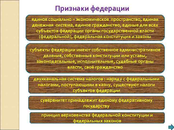 Признаки федерации единое социально – экономическое пространство, единая денежная система, единое гражданство, единые для