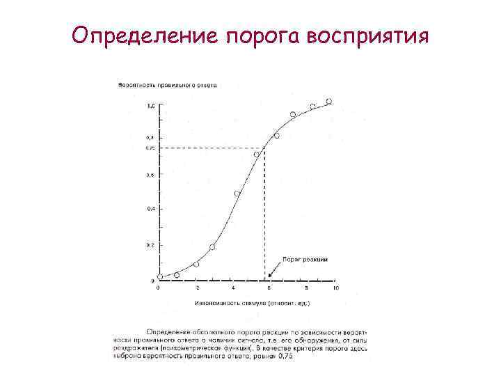 Определение порога восприятия 