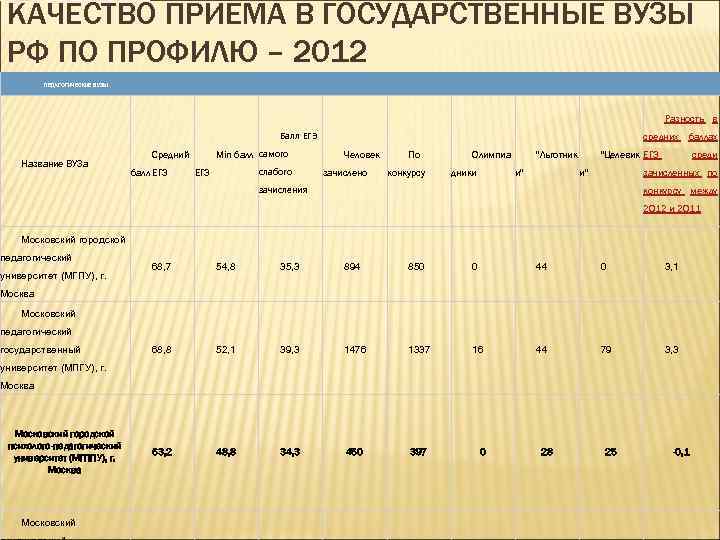 Качество приема