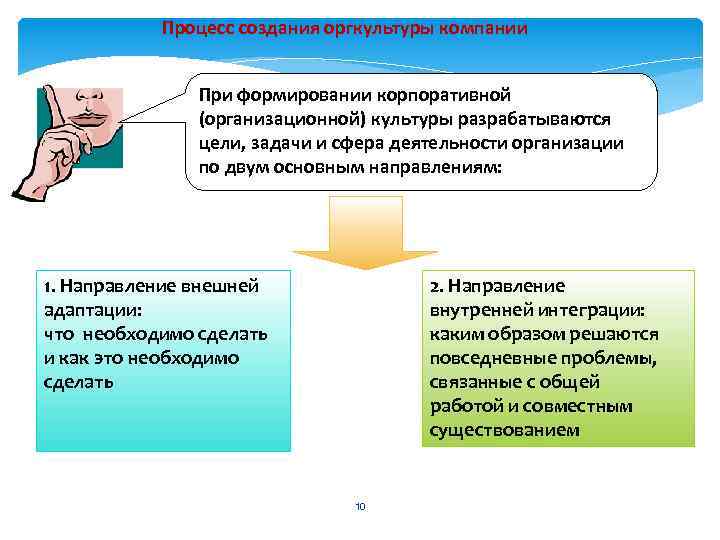 Процесс создания оргкультуры компании При формировании корпоративной (организационной) культуры разрабатываются цели, задачи и сфера