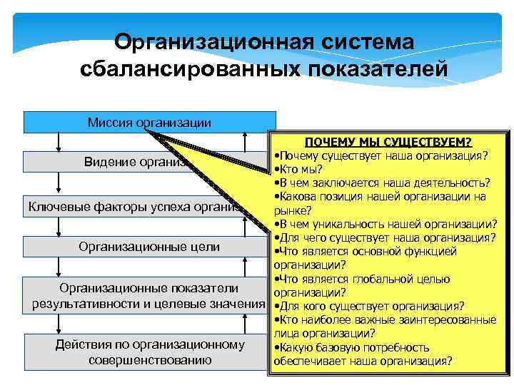 Почему организация