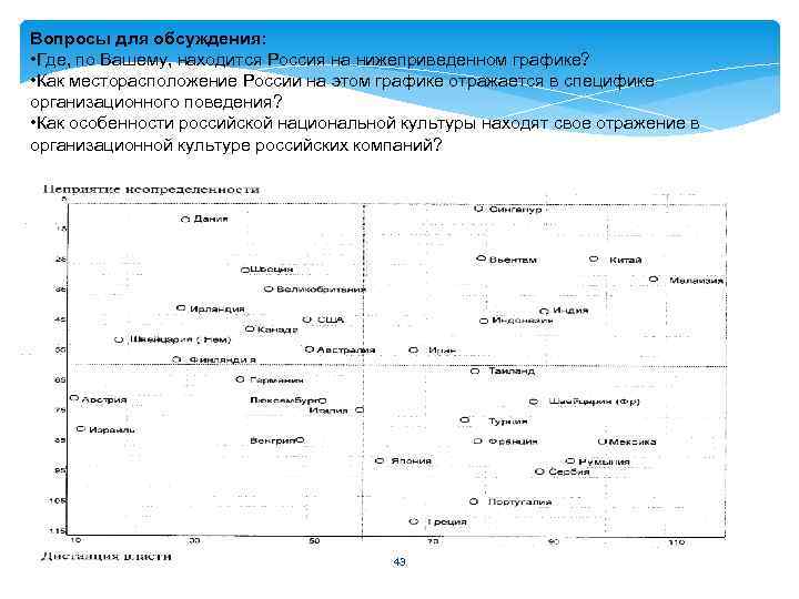 Вопросы для обсуждения: • Где, по Вашему, находится Россия на нижеприведенном графике? • Как