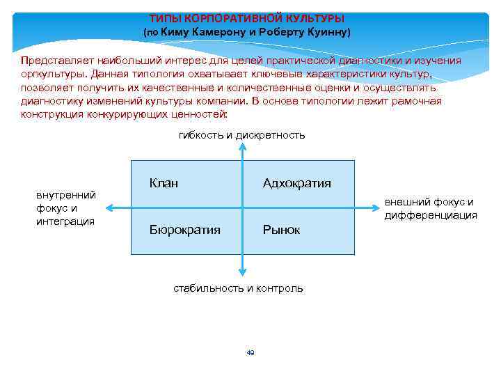 ТИПЫ КОРПОРАТИВНОЙ КУЛЬТУРЫ (по Киму Камерону и Роберту Куинну) Представляет наибольший интерес для целей