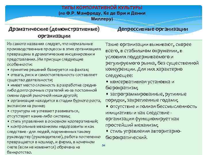 ТИПЫ КОРПОРАТИВНОЙ КУЛЬТУРЫ (по Ф. Р. Манфреду, Ке де Ври и Денни Миллеру) Драматические