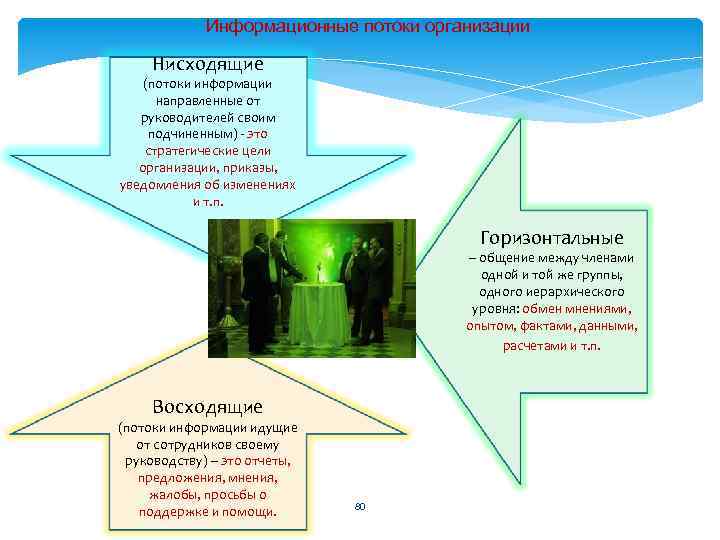 Информационные потоки организации Нисходящие (потоки информации направленные от руководителей своим подчиненным) - это стратегические