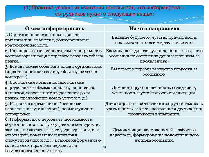 (1) Практика успешных компаний показывает, что информировать сотрудников нужно о следующих вещах: О чем