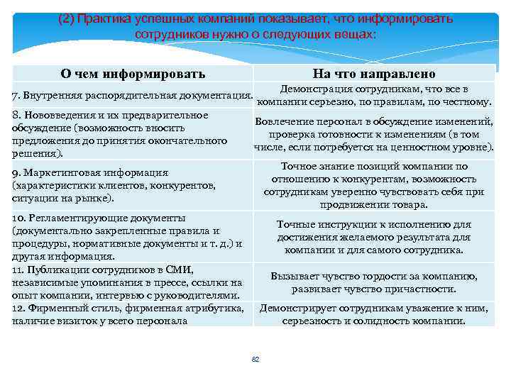 (2) Практика успешных компаний показывает, что информировать сотрудников нужно о следующих вещах: О чем
