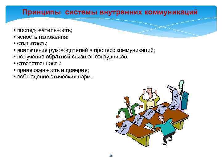 Принципы системы внутренних коммуникаций • последовательность; • ясность изложения; • открытость; • вовлечение руководителей