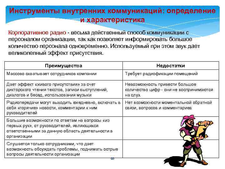 Инструменты внутренних коммуникаций: определение и характеристика Корпоративное радио - весьма действенный способ коммуникации с