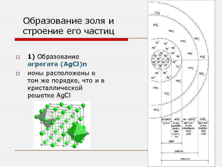 Частица золя. Строение коллоидной частицы (Золя).. Образование Золя. Образование золей. Строение частиц Золя.