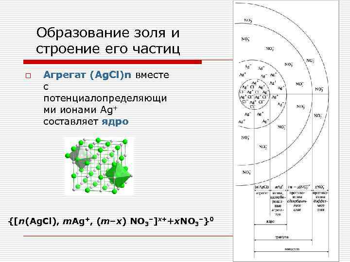 Образование золя и строение его частиц o Агрегат (Ag. Cl)n вместе с потенциалопределяющи