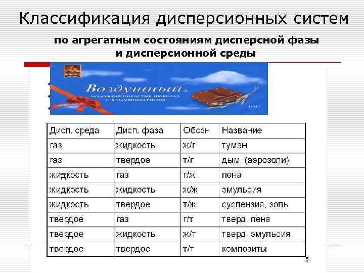 Классификация дисперсионных систем по агрегатным состояниям дисперсной фазы и дисперсионной среды 