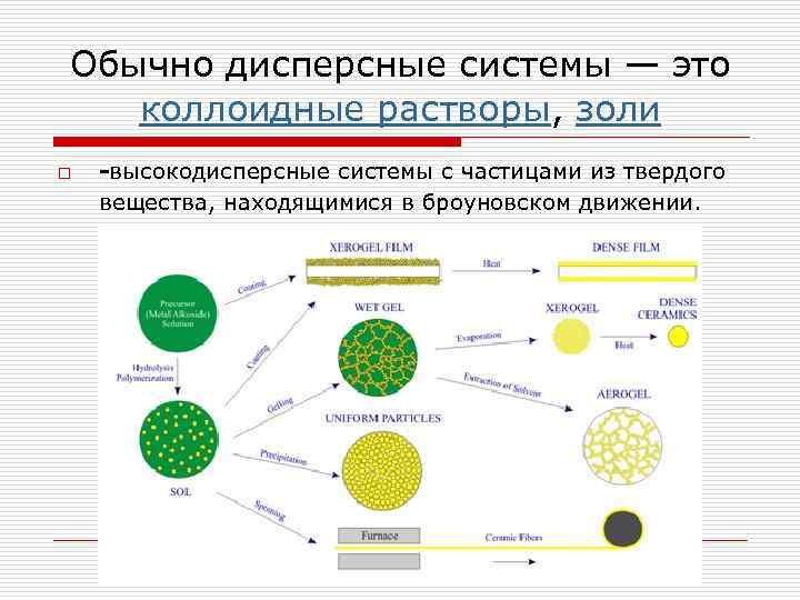 Коллоидные растворы фото