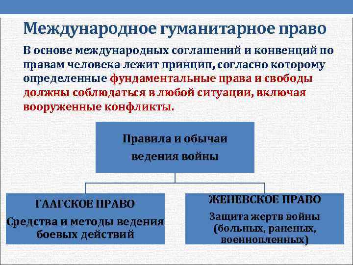 Международное гуманитарное право В основе международных соглашений и конвенций по правам человека лежит принцип,