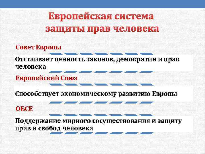 Европейская система защиты прав человека Совет Европы Отстаивает ценность законов, демократии и прав человека