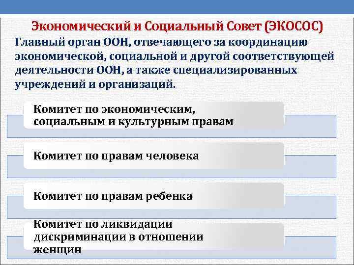 Экономический и Социальный Совет (ЭКОСОС) Главный орган ООН, отвечающего за координацию экономической, социальной и