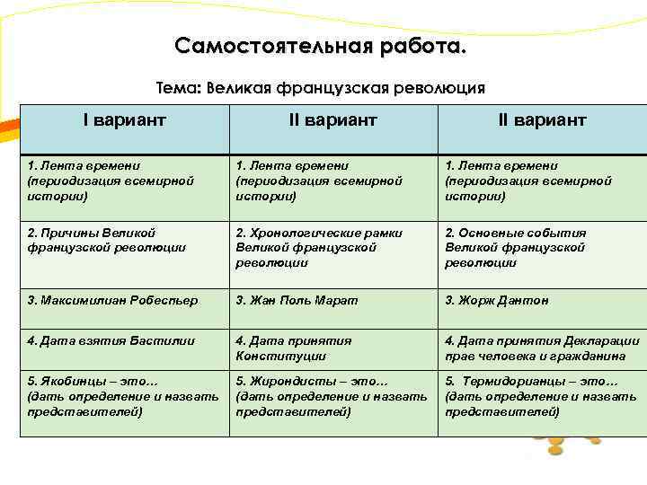 План конспект государства востока начало европейской колонизации 7 класс