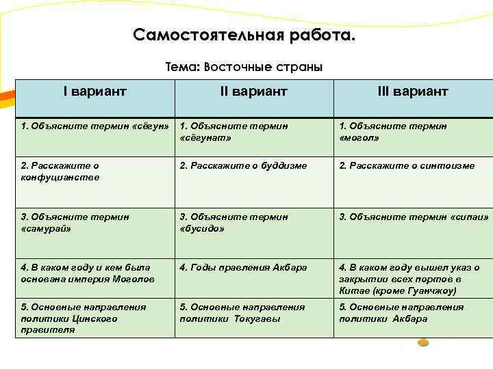 План конспект государства востока начало европейской колонизации 7 класс