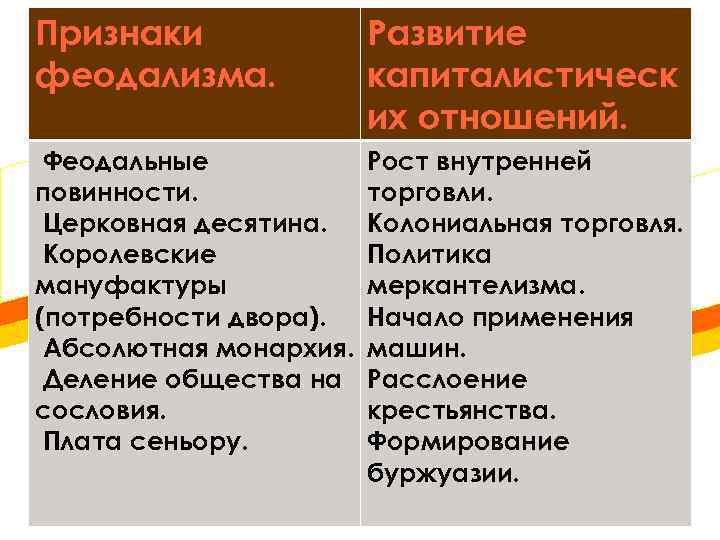 История 7 класс государства востока начало европейской колонизации презентация