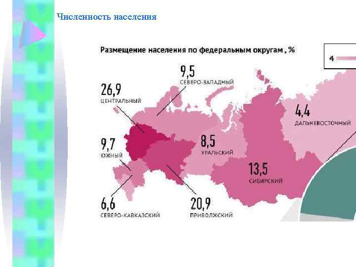 Численность населения перми. Население по Федеральным округам. Плотность населения по Федеральным округам. Количественные характеристики населения. Округа по численности населения.