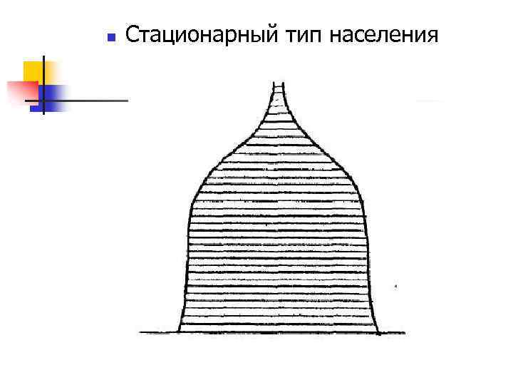 n Стационарный тип населения 