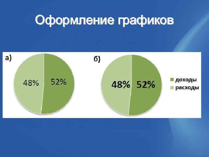 Оформление графиков 