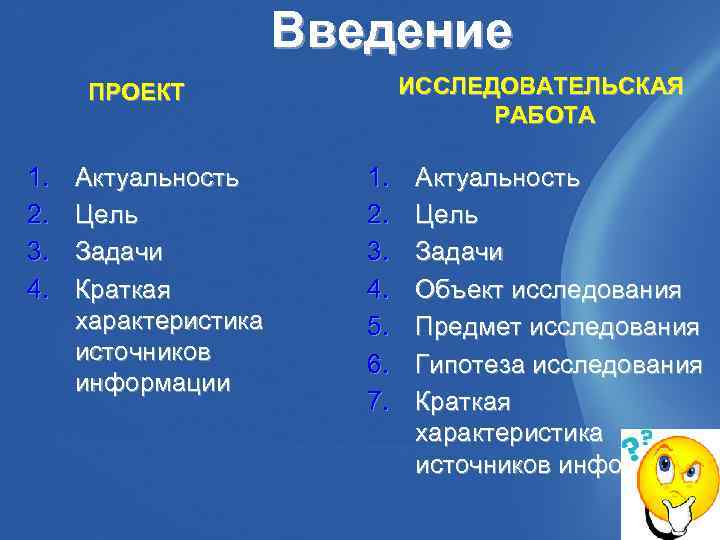 Структура введения в проекте