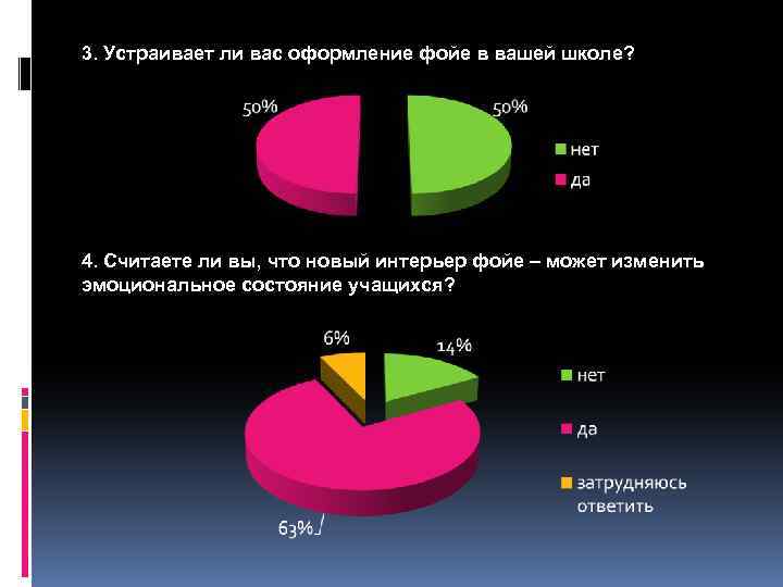 3. Устраивает ли вас оформление фойе в вашей школе? 4. Считаете ли вы, что