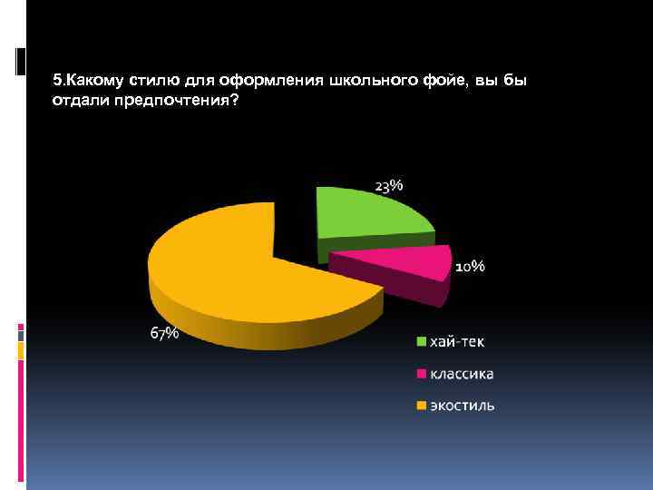 5. Какому стилю для оформления школьного фойе, вы бы отдали предпочтения? 
