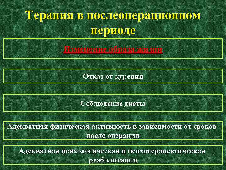 Терапия в послеоперационном периоде Изменение образа жизни Отказ от курения Соблюдение диеты Адекватная физическая