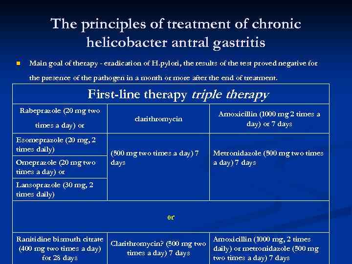 The principles of treatment of chronic helicobacter antral gastritis n Main goal of therapy