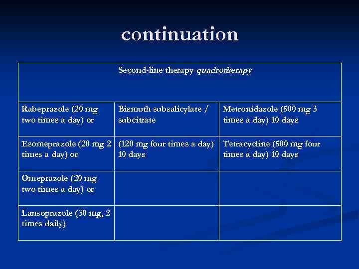 continuation Second-line therapy quadrotherapy Rabeprazole (20 mg two times a day) or Bismuth subsalicylate
